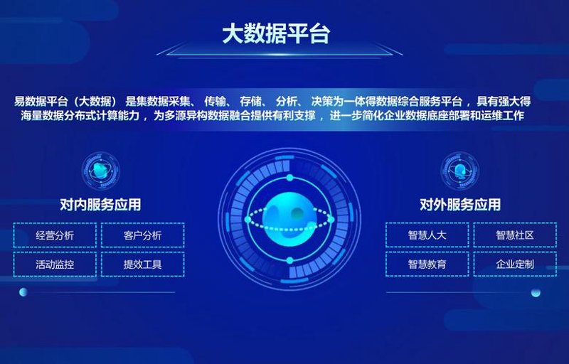 互联网技术开发：未来趋势解读