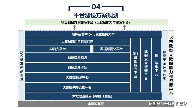 互联网科技与城市发展：以成都为例